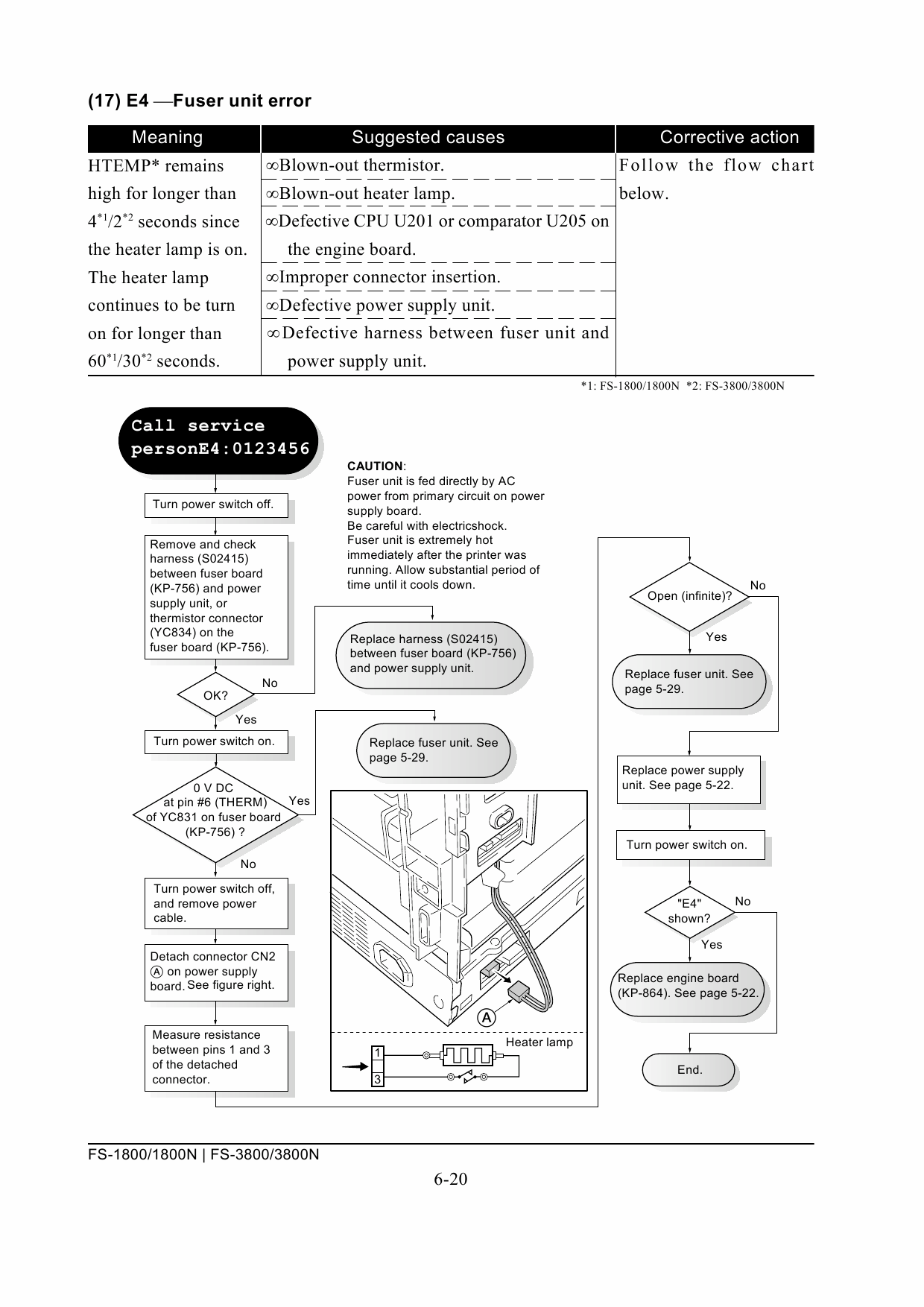 KYOCERA LaserPrinter FS-1800 3800 Service Manual-5